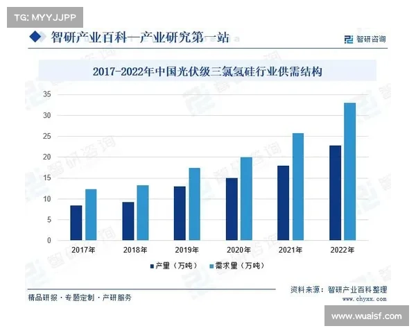 上海快三市场动态分析与发展趋势探讨:政策、技术与行业前景全景解析 上海快三市场动态分析与发展趋势探讨:政策、技术与行业前景全景解析